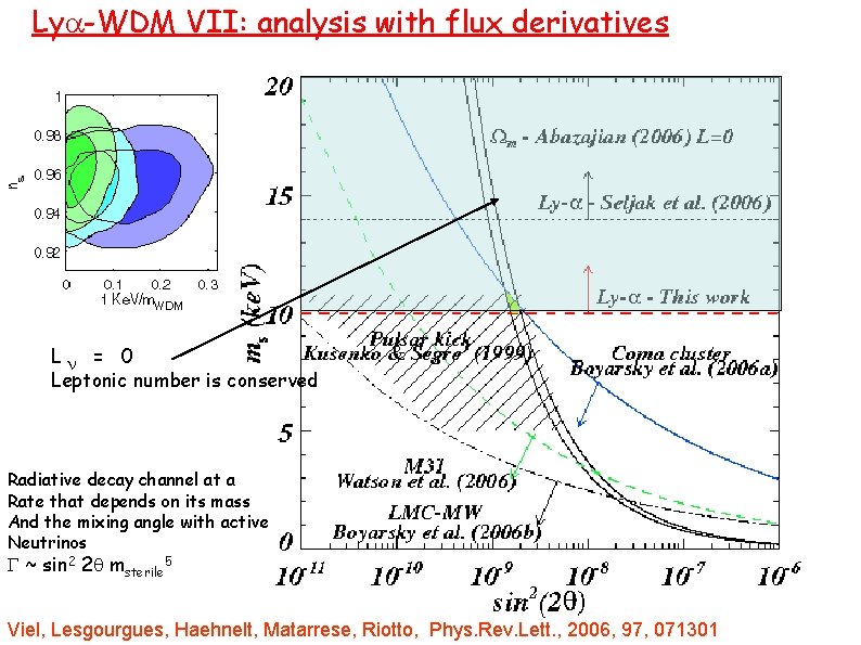 Lya-WDM VII: analysis with flux derivatives z < 4. 2 z < 3. 8
