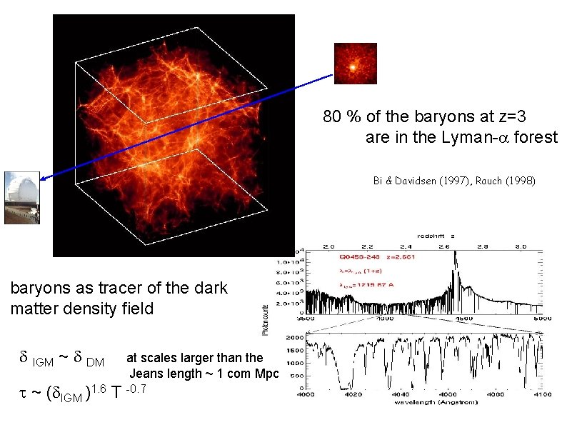 80 % of the baryons at z=3 are in the Lyman-a forest Bi &