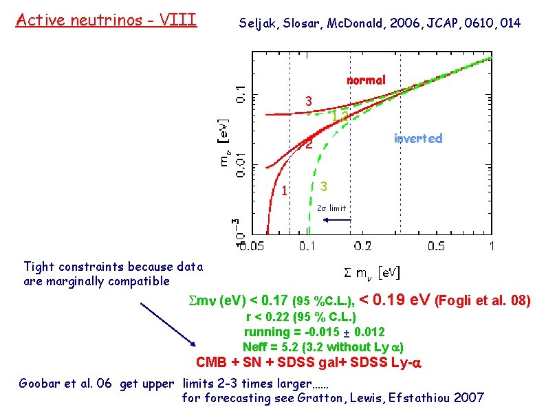 Active neutrinos - VIII Seljak, Slosar, Mc. Donald, 2006, JCAP, 0610, 014 normal 3