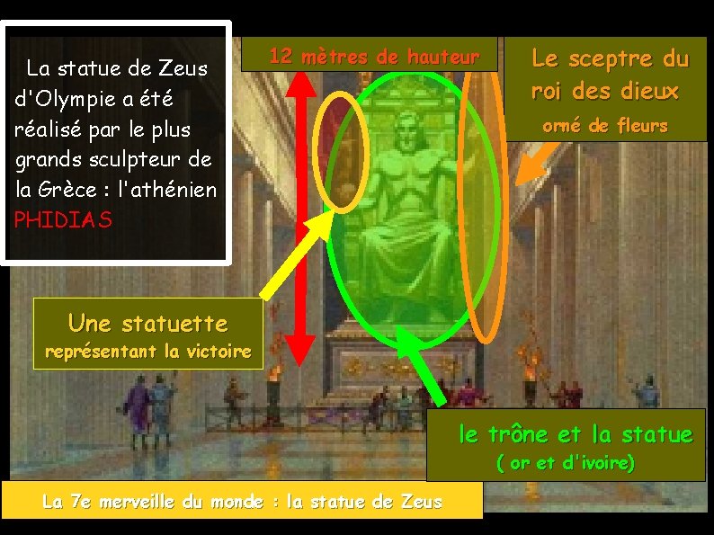 La statue de Zeus d'Olympie a été réalisé par le plus grands sculpteur de