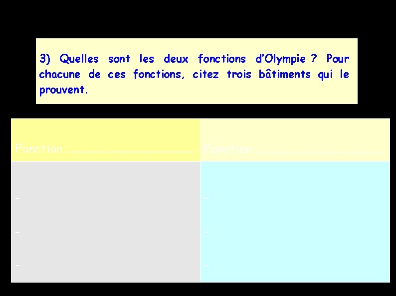 3) Quelles sont les deux fonctions d’Olympie ? Pour chacune de ces fonctions, citez