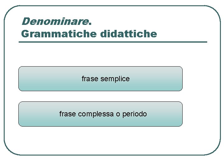 Denominare. Grammatiche didattiche proposizione frase semplice frase proposizione frase complessa frase o periodo Denominare. Grammatiche didattiche proposizione frase semplice frase proposizione frase complessa frase o periodo