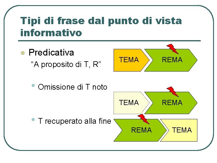 Tipi di frase dal punto di vista informativo l Predicativa “A proposito di T, Tipi di frase dal punto di vista informativo l Predicativa “A proposito di T,