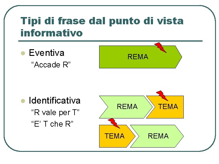 Tipi di frase dal punto di vista informativo l Eventiva REMA “Accade R” l Tipi di frase dal punto di vista informativo l Eventiva REMA “Accade R” l