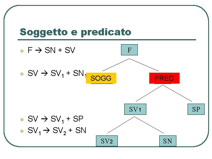 Soggetto e predicato l F SN + SV l SV 1 + SN 1 Soggetto e predicato l F SN + SV l SV 1 + SN 1
