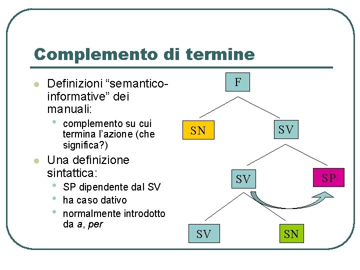 Complemento di termine l • l F Definizioni “semanticoinformative” dei manuali: complemento su cui Complemento di termine l • l F Definizioni “semanticoinformative” dei manuali: complemento su cui
