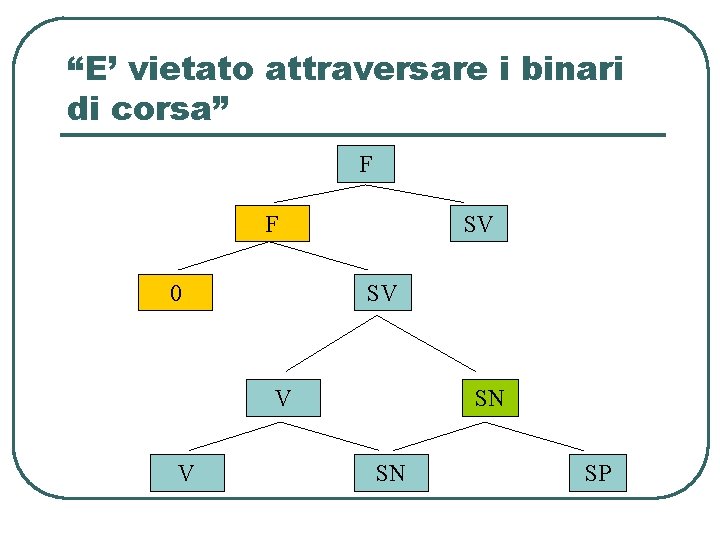 “E’ vietato attraversare i binari di corsa” F F 0 SV SV SV V “E’ vietato attraversare i binari di corsa” F F 0 SV SV SV V
