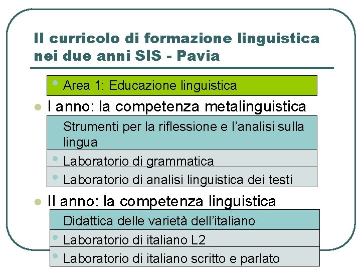 Il curricolo di formazione linguistica nei due anni SIS - Pavia • Area 1: Il curricolo di formazione linguistica nei due anni SIS - Pavia • Area 1: