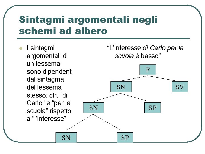 Sintagmi argomentali negli schemi ad albero l I sintagmi argomentali di un lessema sono Sintagmi argomentali negli schemi ad albero l I sintagmi argomentali di un lessema sono