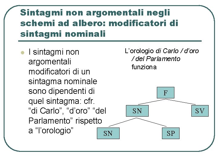 Sintagmi non argomentali negli schemi ad albero: modificatori di sintagmi nominali l I sintagmi Sintagmi non argomentali negli schemi ad albero: modificatori di sintagmi nominali l I sintagmi