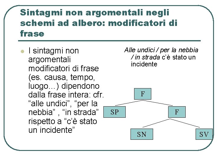 Sintagmi non argomentali negli schemi ad albero: modificatori di frase l Alle undici / Sintagmi non argomentali negli schemi ad albero: modificatori di frase l Alle undici /