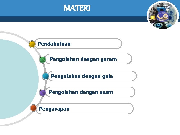 MATERI Pendahuluan Pengolahan dengan garam Pengolahan dengan gula Pengolahan dengan asam Pengasapan 