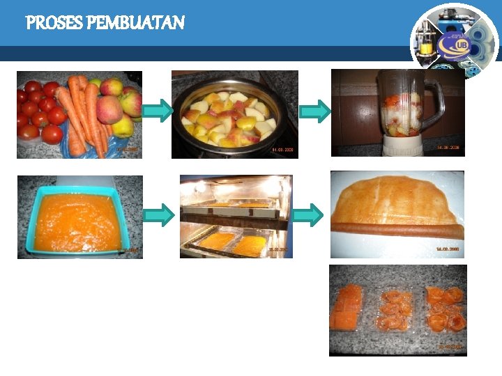 PROSES PEMBUATAN 