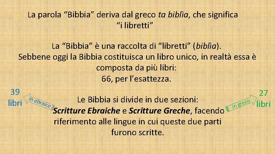 La parola “Bibbia” deriva dal greco ta biblìa, che significa “i libretti” La “Bibbia”