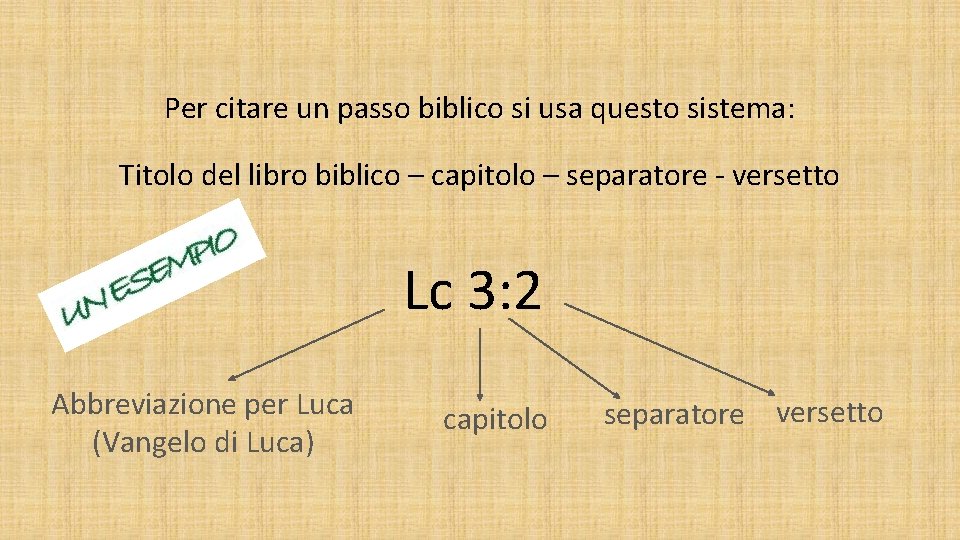 Per citare un passo biblico si usa questo sistema: Titolo del libro biblico –