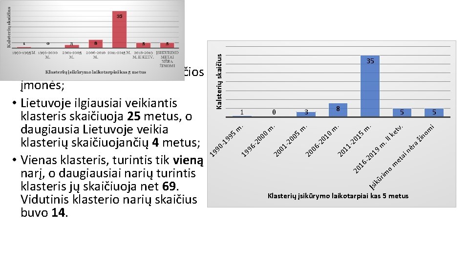 Kalsterių skaičius 35 i ėr a ž i n Įsi kū rim o m