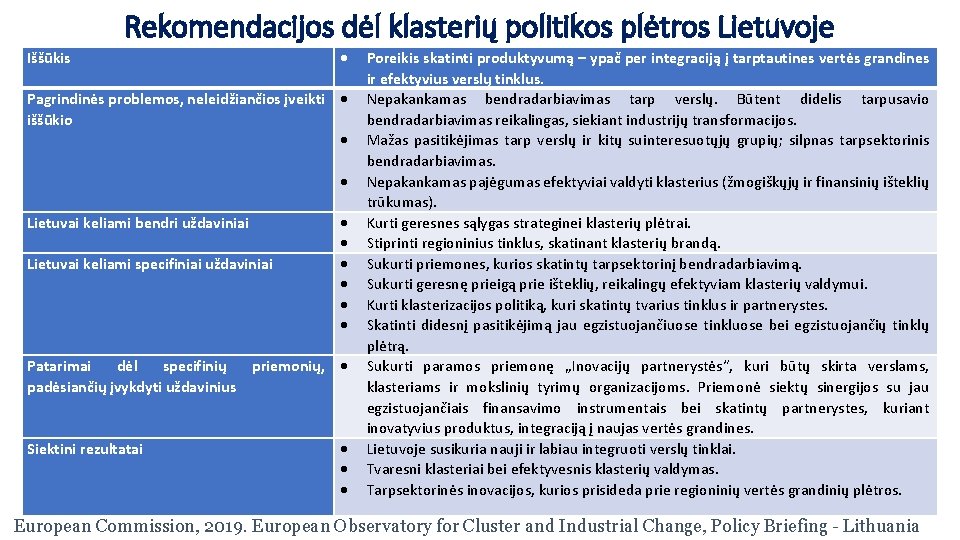 Rekomendacijos dėl klasterių politikos plėtros Lietuvoje Iššūkis Pagrindinės problemos, neleidžiančios įveikti iššūkio Lietuvai keliami