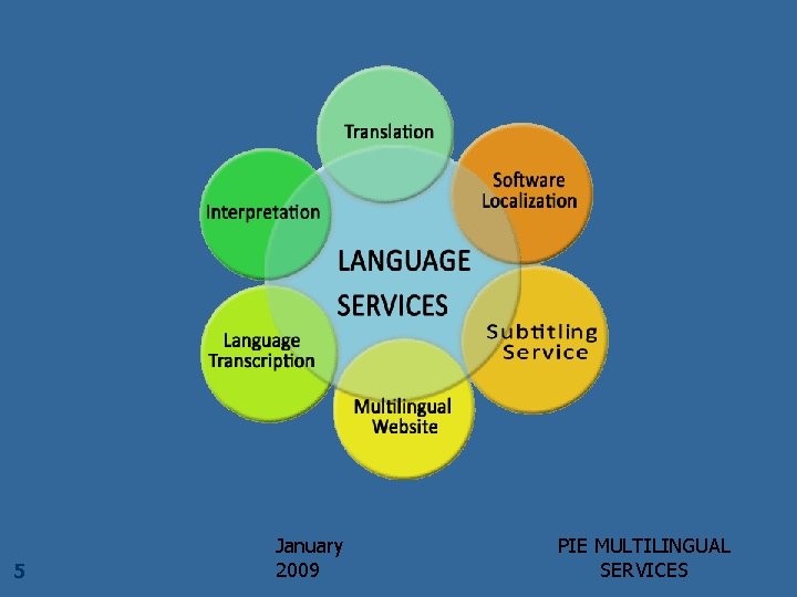 5 January 2009 PIE MULTILINGUAL SERVICES 