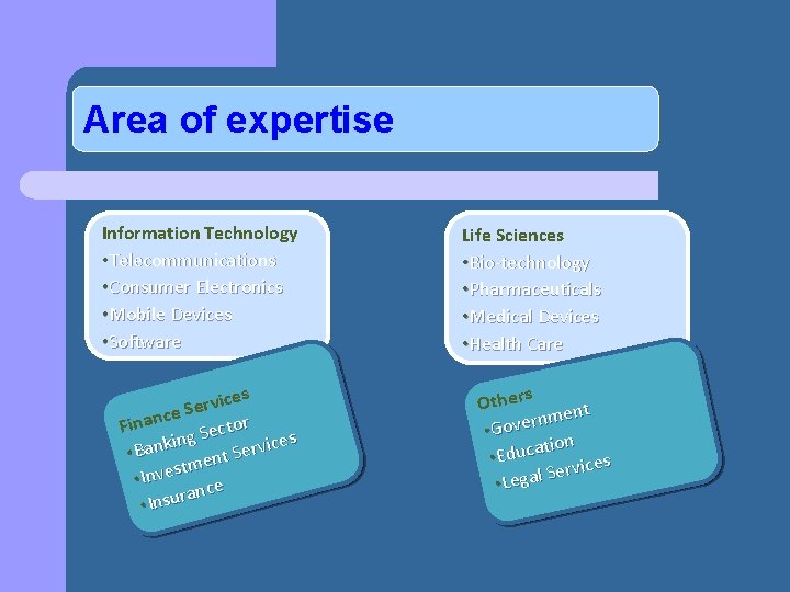 Area of expertise Information Technology • Telecommunications • Consumer Electronics • Mobile Devices •