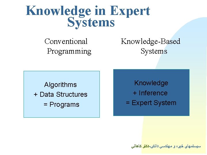 Knowledge in Expert Systems Conventional Programming Algorithms + Data Structures = Programs Knowledge-Based Systems