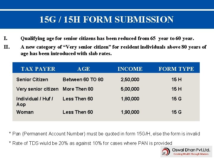 52 15 G / 15 H FORM SUBMISSION I. Qualifying age for senior citizens