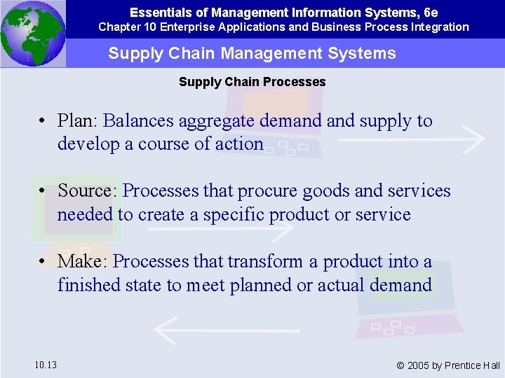 Essentials of Management Information Systems, 6 e Chapter 10 Enterprise Applications and Business Process