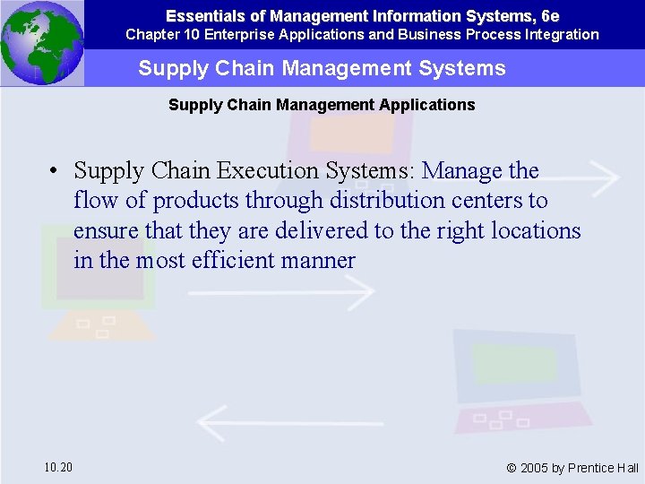 Essentials of Management Information Systems, 6 e Chapter 10 Enterprise Applications and Business Process