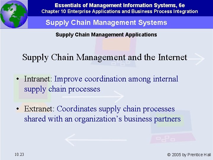 Essentials of Management Information Systems, 6 e Chapter 10 Enterprise Applications and Business Process