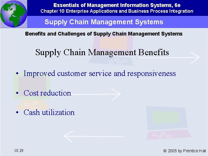 Essentials of Management Information Systems, 6 e Chapter 10 Enterprise Applications and Business Process