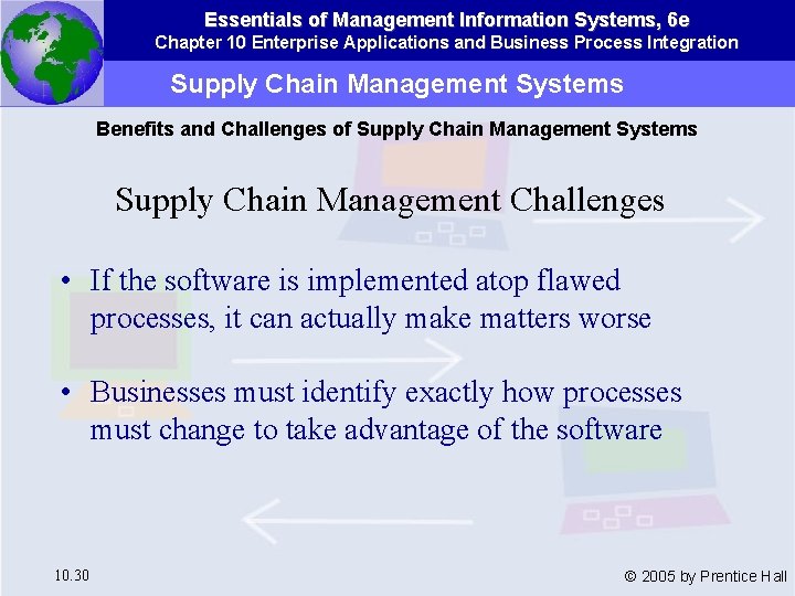 Essentials of Management Information Systems, 6 e Chapter 10 Enterprise Applications and Business Process