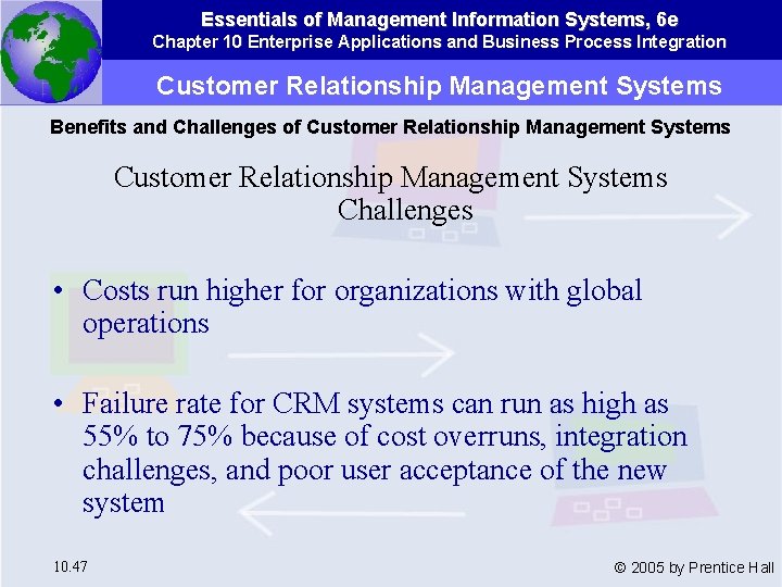 Essentials of Management Information Systems, 6 e Chapter 10 Enterprise Applications and Business Process