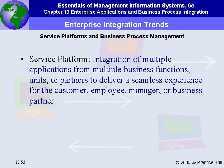 Essentials of Management Information Systems, 6 e Chapter 10 Enterprise Applications and Business Process