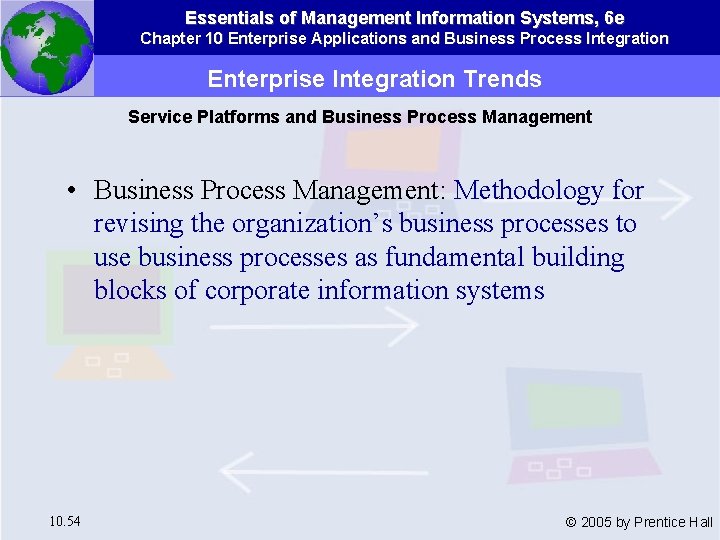 Essentials of Management Information Systems, 6 e Chapter 10 Enterprise Applications and Business Process