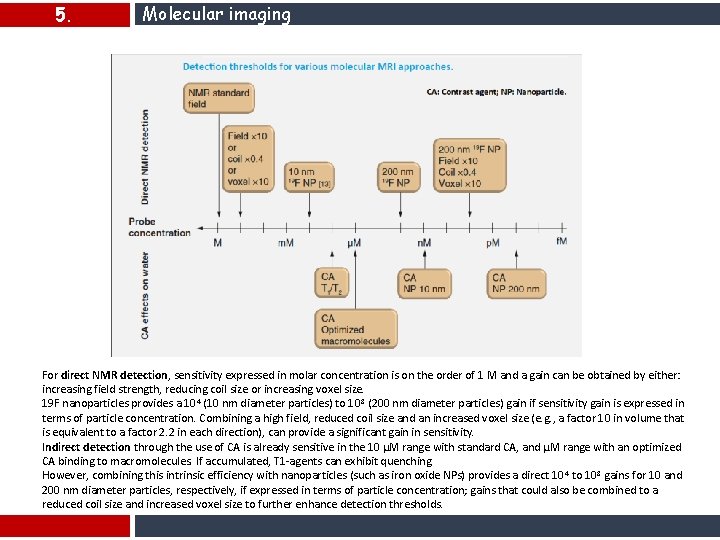 5. Molecular imaging For direct NMR detection, sensitivity expressed in molar concentration is on 5. Molecular imaging For direct NMR detection, sensitivity expressed in molar concentration is on