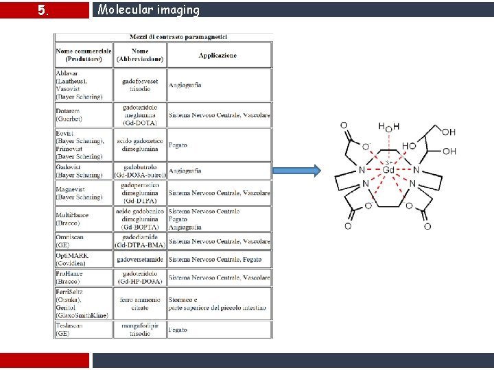 5. Molecular imaging 