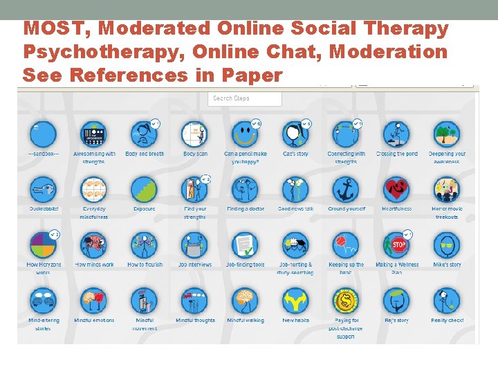 MOST, Moderated Online Social Therapy Psychotherapy, Online Chat, Moderation See References in Paper 