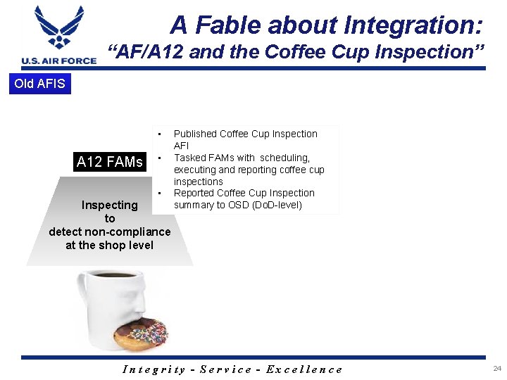 A Fable about Integration: “AF/A 12 and the Coffee Cup Inspection” Old AFIS •