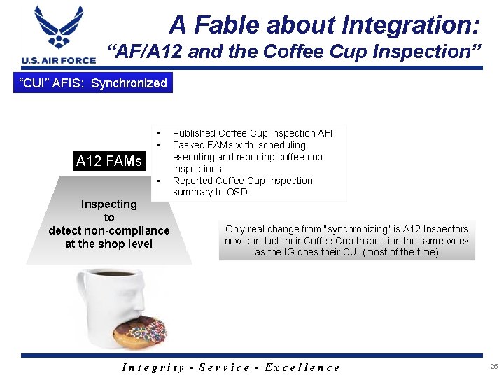 A Fable about Integration: “AF/A 12 and the Coffee Cup Inspection” “CUI” AFIS: Synchronized