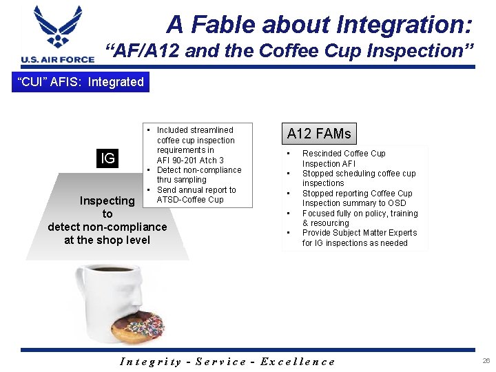 A Fable about Integration: “AF/A 12 and the Coffee Cup Inspection” “CUI” AFIS: Integrated