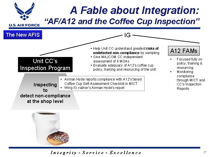 A Fable about Integration: “AF/A 12 and the Coffee Cup Inspection” IG The New