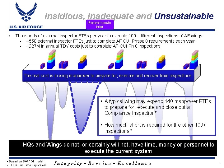 Insidious, Inadequate and Unsustainable Return to main brief • Thousands of external inspector FTEs