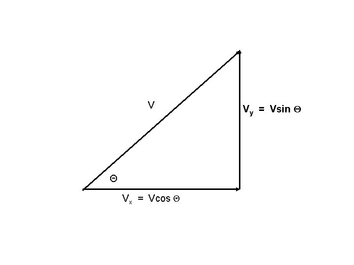 V Θ Vx = Vcos Θ Vy = Vsin Θ 