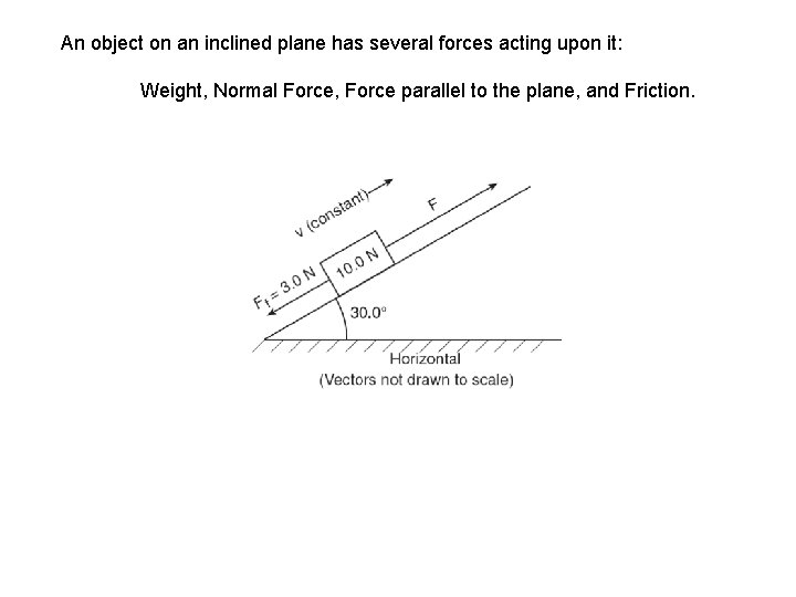 An object on an inclined plane has several forces acting upon it: Weight, Normal