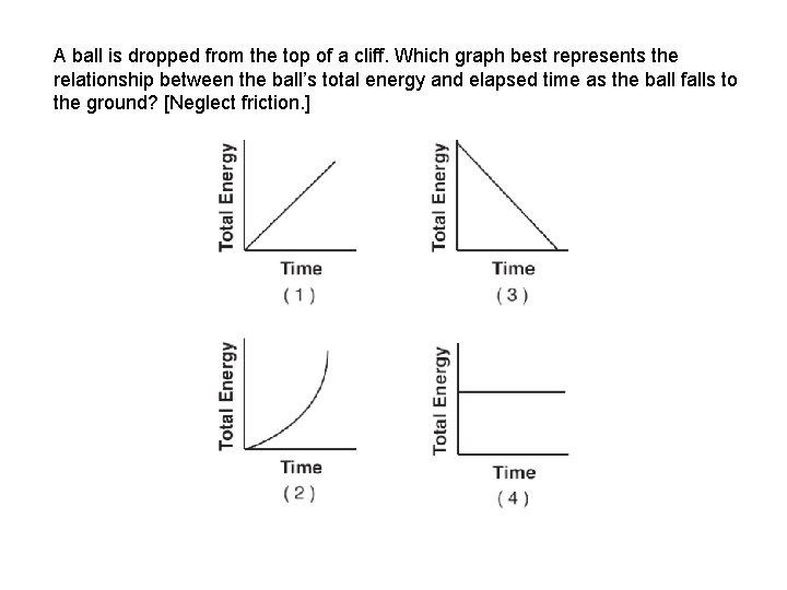 A ball is dropped from the top of a cliff. Which graph best represents