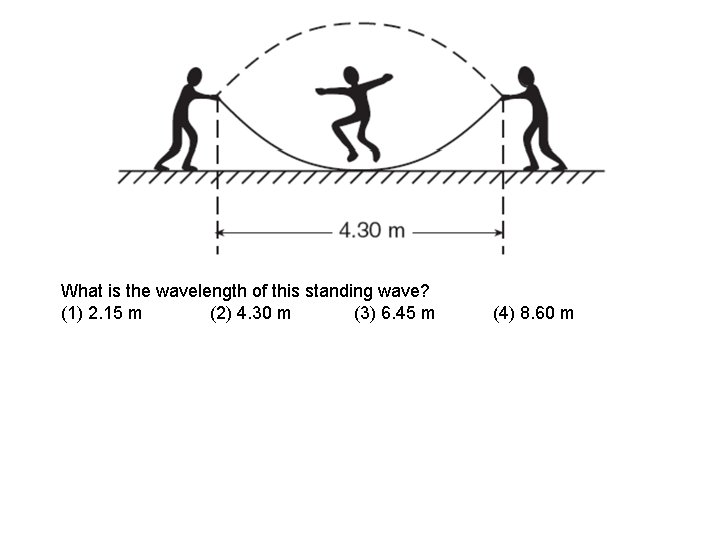 What is the wavelength of this standing wave? (1) 2. 15 m (2) 4.