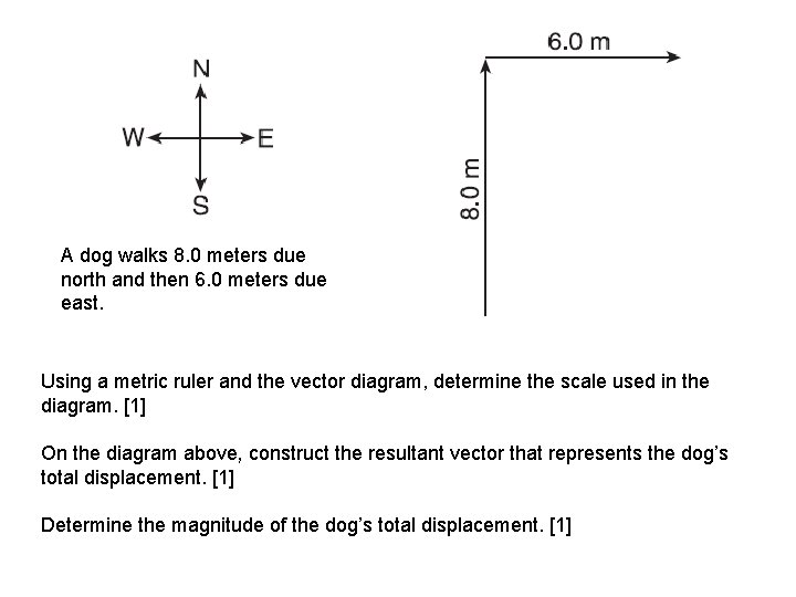 A dog walks 8. 0 meters due north and then 6. 0 meters due