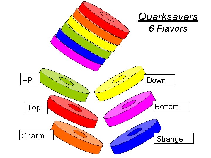 Quarksavers 6 Flavors Up Top Charm Down Bottom Strange 
