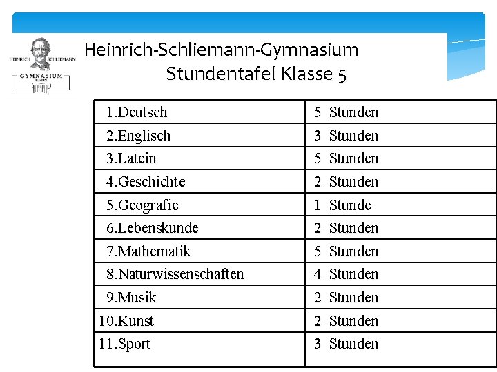 Heinrich-Schliemann-Gymnasium Stundentafel Klasse 5 1. Deutsch 2. Englisch 3. Latein 4. Geschichte 5. Geografie