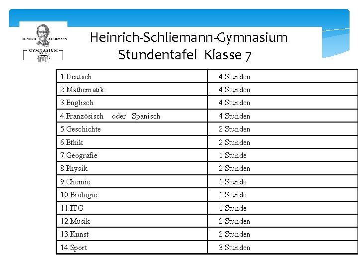 Heinrich-Schliemann-Gymnasium Stundentafel Klasse 7 1. Deutsch 4 Stunden 2. Mathematik 4 Stunden 3. Englisch