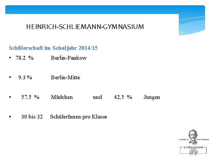 HEINRICH-SCHLIEMANN-GYMNASIUM Schülerschaft im Schuljahr 2014/15 • 78. 2 % Berlin-Pankow • Berlin-Mitte 9. 3